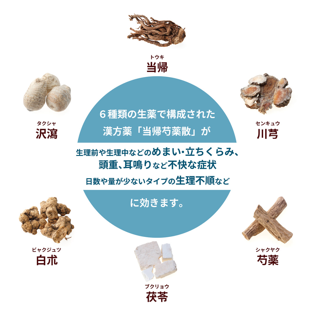 ルナリンク｜当帰芍薬散料エキス〔細粒〕44