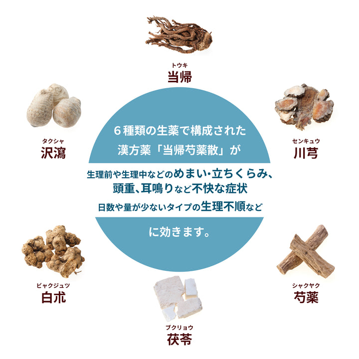 ルナリンク｜当帰芍薬散料エキス〔細粒〕44