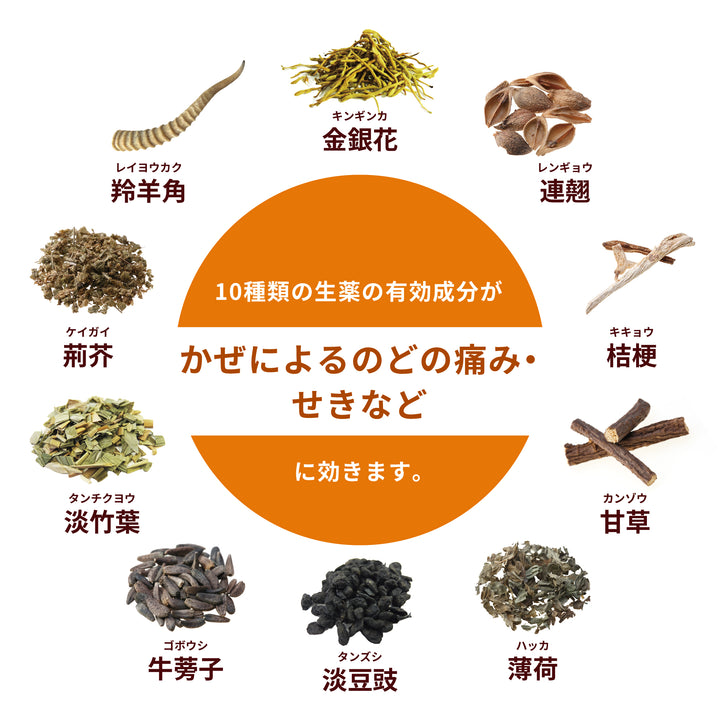 銀翹解毒散エキス細粒