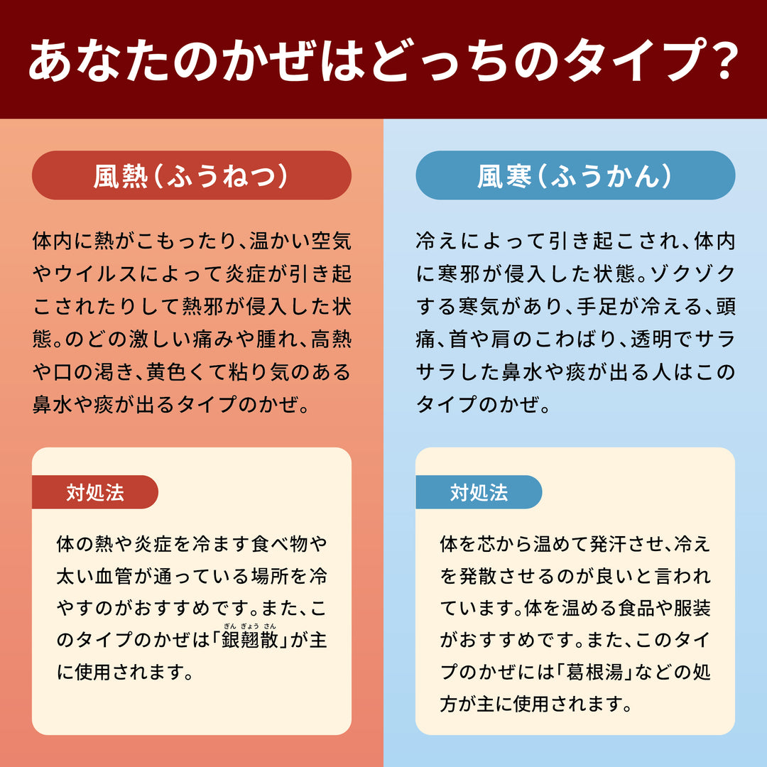 銀翹解毒散エキス細粒