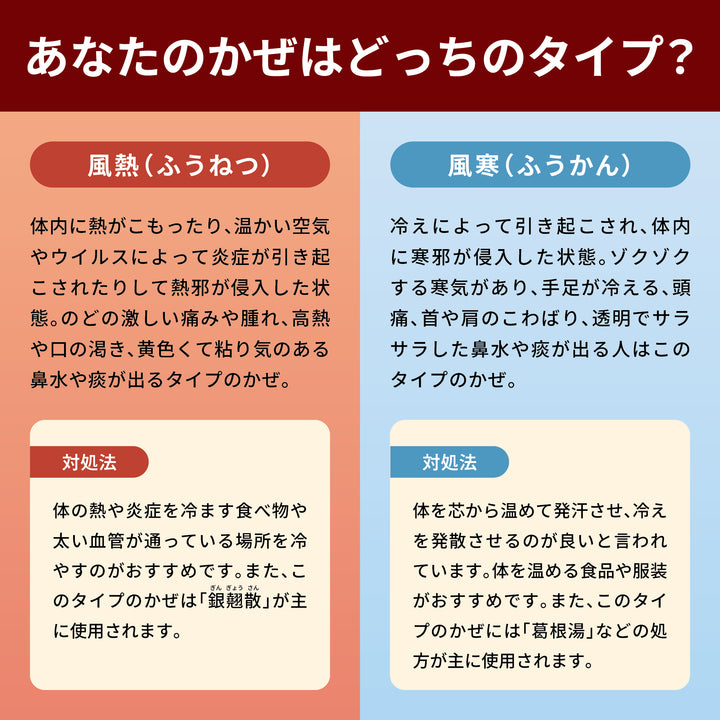 銀翹解毒散エキス細粒